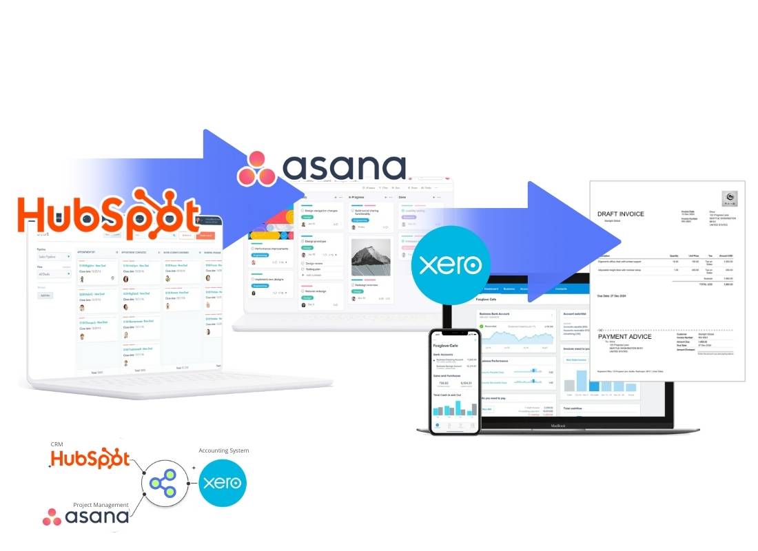 Hubspot Asana Xero automation image