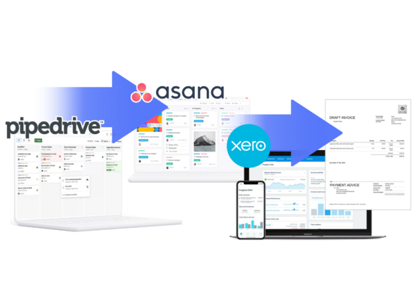 Pipedrive Asana Xero automation